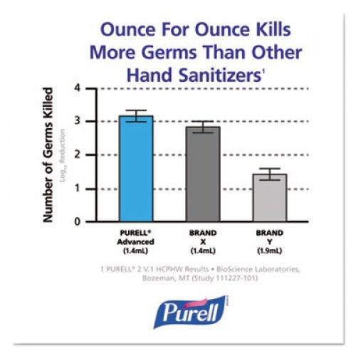 PURELL Advanced TFX Gel Instant Hand Sanitizer Refill, 1200 mL (545604CT)