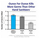 Hand Sanitizer PURELL ® 700mL, Cartridge, Foam, LTX™