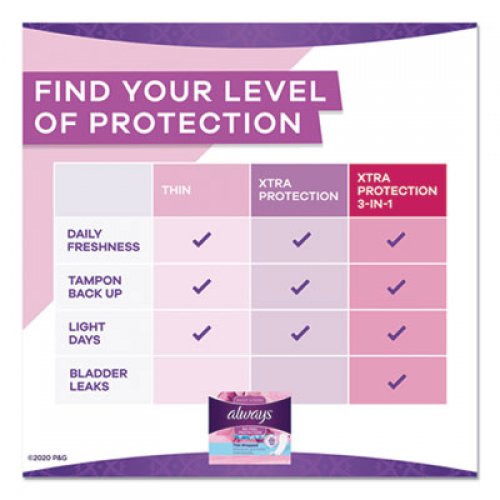 Always Thin Daily Panty Liners, Regular, 20/Pack, 24 Packs/Carton (08279)